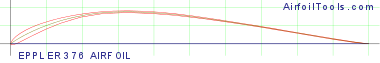 EPPLER 376 AIRFOIL